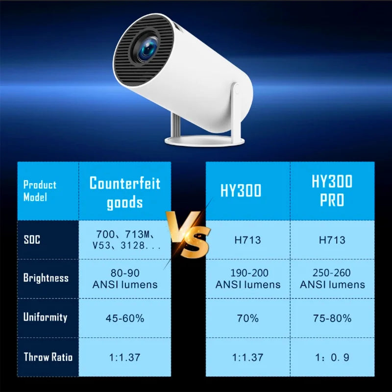 DITONG Hy300 PRO Projector 4K